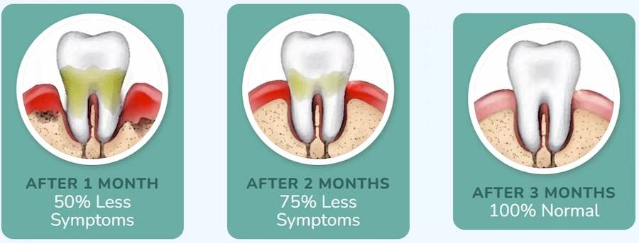 Get the Best Results