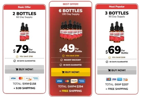 GlycoHarmony Price
